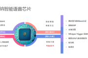 沈阳AI语音外呼系统代理，这行水多深？我一个沈阳哥们儿的血泪教训！