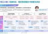 寻找AI数字人代理贴牌意向客户，这里有份靠谱的实战指南