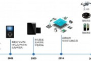 海思AI芯片代理商怎么找？别再傻傻百度了，内行人都是这么干的！