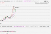 从“养虾”聊到钱包：AI代理时代，咱们散户到底该盯紧哪些股票？