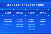 别再傻傻交冤枉钱了！2026年AI大模型平台API代理服务费避坑指南，看完省下一辆车